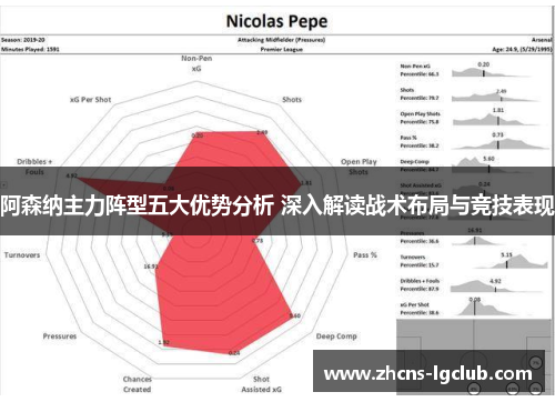阿森纳主力阵型五大优势分析 深入解读战术布局与竞技表现 阿森纳主力阵型五大优势分析 深入解读战术布局与竞技表现