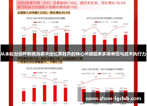 从本轮世俱杯数据洞察决定比赛胜负的核心关键因素多维表现与战术执行力 从本轮世俱杯数据洞察决定比赛胜负的核心关键因素多维表现与战术执行力